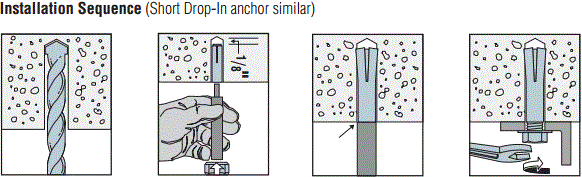 Drop-In Anchor Installation